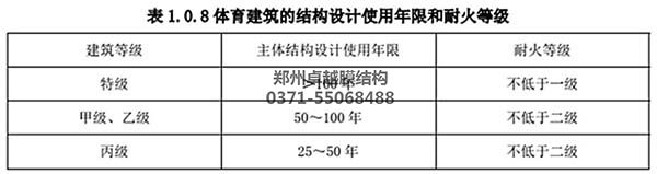 大型膜結(jié)構(gòu)建筑防火等級(jí)及使用年限